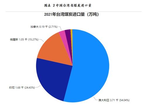 近年中国台湾省黑色相关商品进出口贸易情况一览