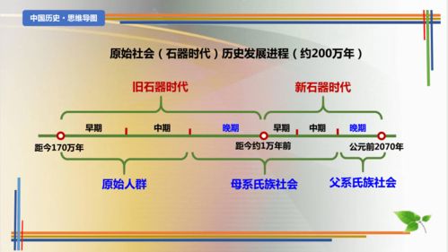 总结 中国历史思维导图 2022 2023学年八年级历史下册探究课堂教学精品课件 部编版