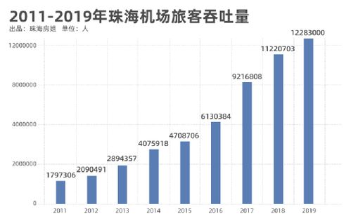 珠海购房全攻略 2021最新版